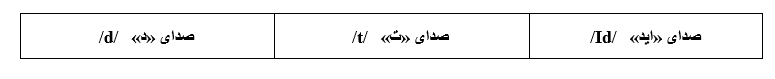 انواع صدا d