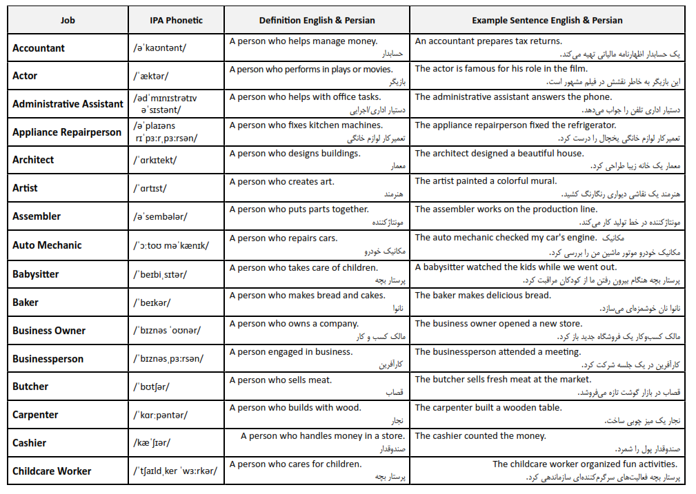 لیست مشاغل به زبان انگلیسی