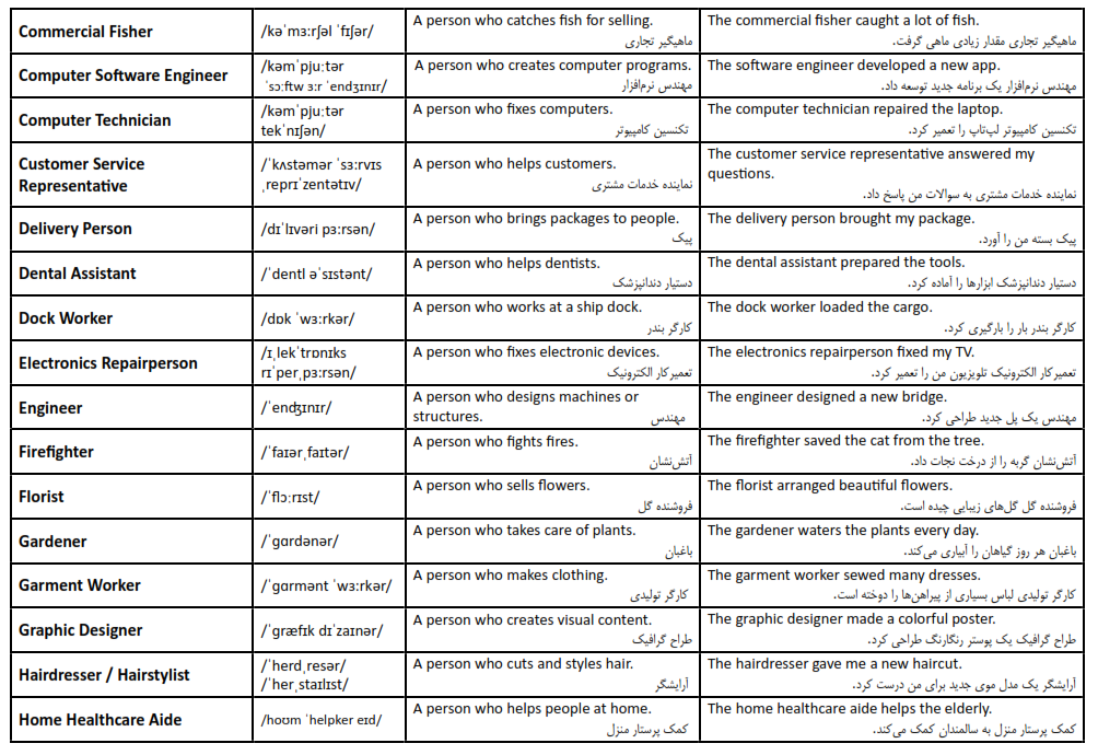 لیست اسامی مشاغل به زبان انگلیسی