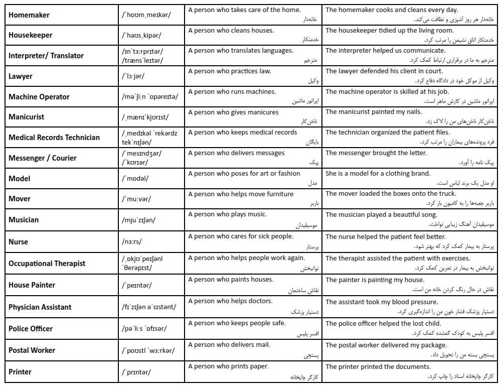 آموزش اسامی شغل ها به زبان انگلیسی