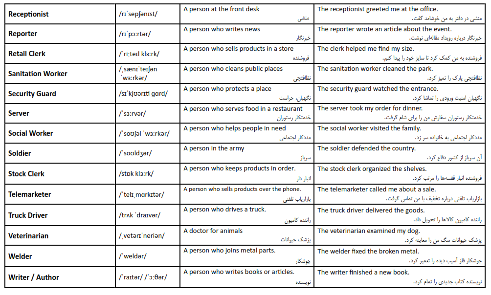 انواع مشاغل به زبان انگلیسی