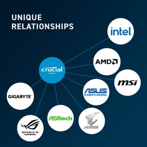 خرید رم Crucial 5600MHz CL46