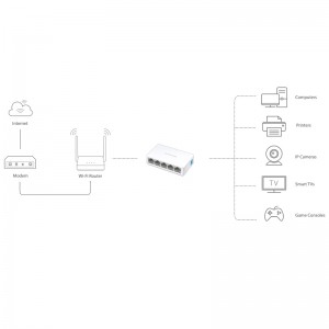 سوییچ Mercusys MS105 5Port