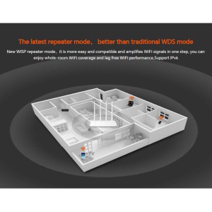 روتر بی سیم تندا F6