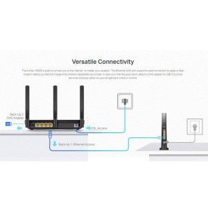 مودم روتر ۳ آنتن TP-Link Archer VR600 AC2100 VDSL/ADSL2+ 300Mbps