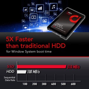 حافظه اینترنال SSD ادلینک Addlink S20 256GB