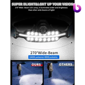 چراغ قوه پیشانی هدلایت شارژی Floodlight COB W690-1