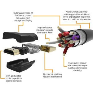 کابل Sony YC011101 HDMI 8K 2m