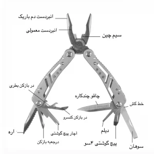 انبردست چندکاره و ابزار آلن دار جیپ مدل 24