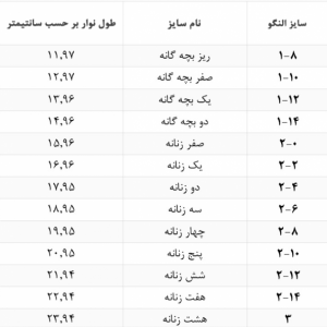 النگو طلا 18 عیار زنانه مدل آوا تراش  کد 03