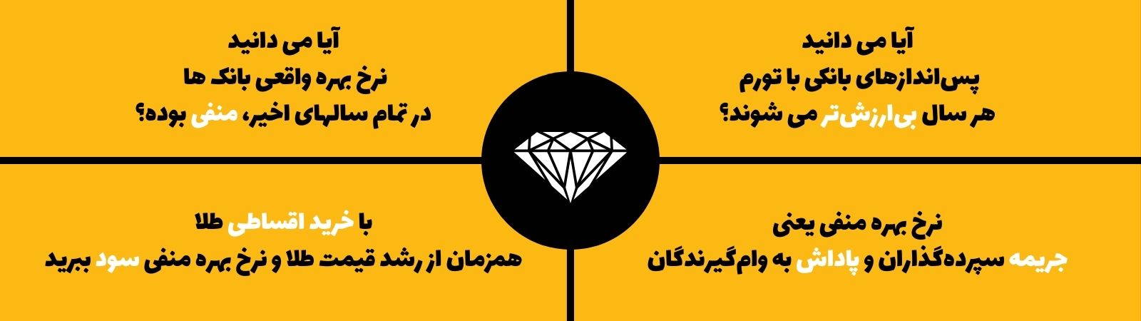 خرید قسطی شمش طلا و سکه امامی