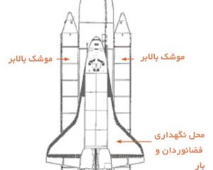 شاتل. نویسنده: میلاد جبوری عباسی