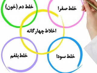 اخلاط اربعه (طبایع چهارگانه)