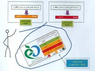 من نیز مسئول سلامتی خود هستم.