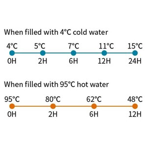 ماگ کوهنوردی سانتکو مدل KARIBA ظرفیت 350 میلی لیتر