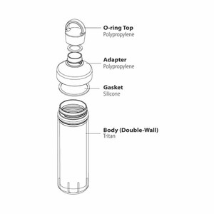 قمقمه ورزشی سانتکو مدل ocean ظرفیت 946 میلی لیتر