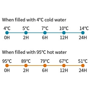 فلاسک مسافرتی سانتکو مدل KOLIMA ظرفیت 500 میلی لیتر