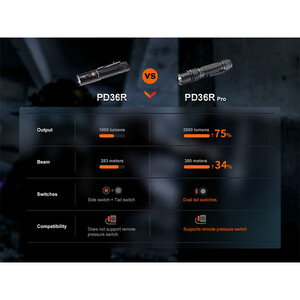 چراغ قوه و چراغ جیبی فنیکس مدل PD36R PRO + E03R V2.0