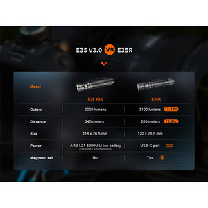 چراغ قوه فنیکس مدل E35R+AOD-S V2.0