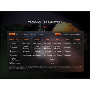 چراغ قوه فنیکس مدل E35R+AOD-S V2.0