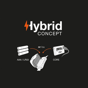 هدلایت باتری خور مسافرتی پتزل مدل TIKKA 300