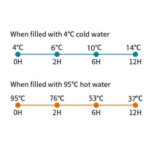 ماگ مسافرتی سانتکو مدل ODDA ظرفیت 480 میلی لیتر