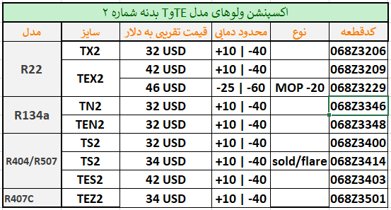 لیست قیمت اکسپنشن بدنه 2 دانفوس