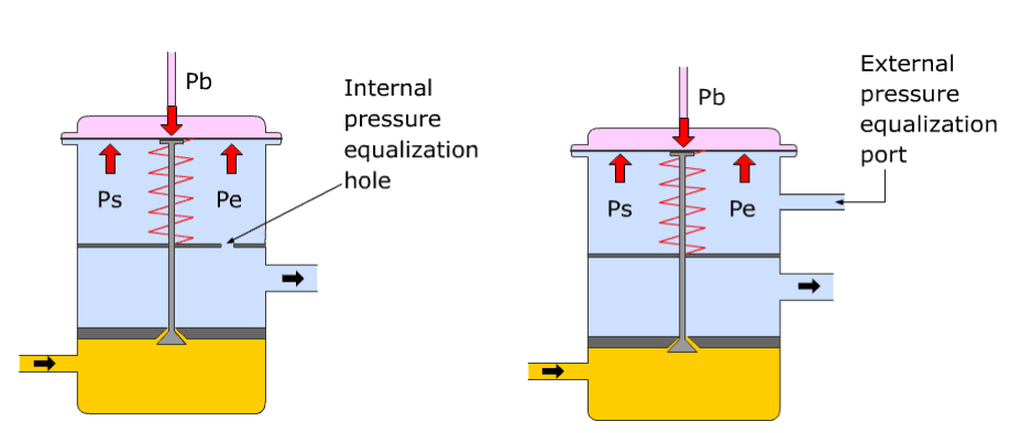 اکسپنشن اکولایزر دار