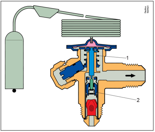 اکسپنشن بدنه 2 دانفوس