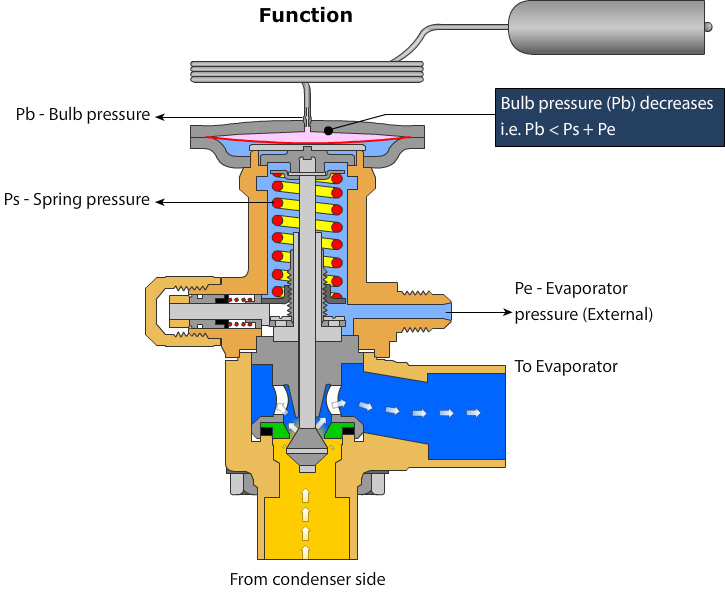اکسپنشن دانفوس چطور کار می کند؟