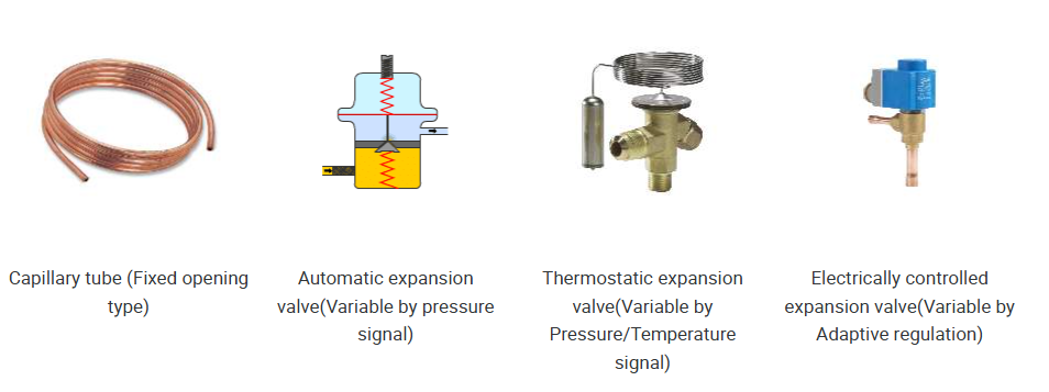انواع اکسپنشن دانفوس