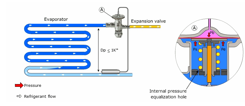 اکولایزر اکسپنشن