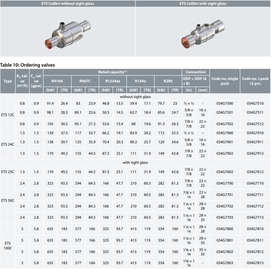 راهنمای انتخاب اکسپنشن کولیبری