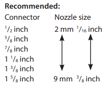 اکسپنشن الکترونیک دانفوس