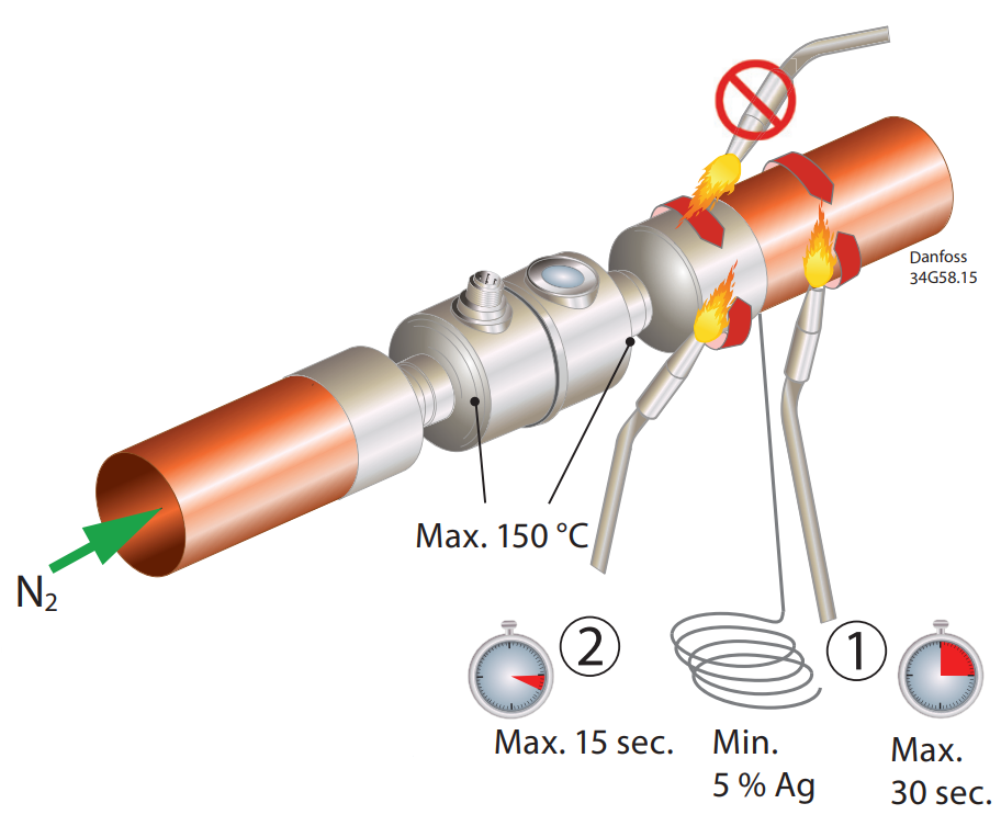 روش جوشکاری اکسپنشن