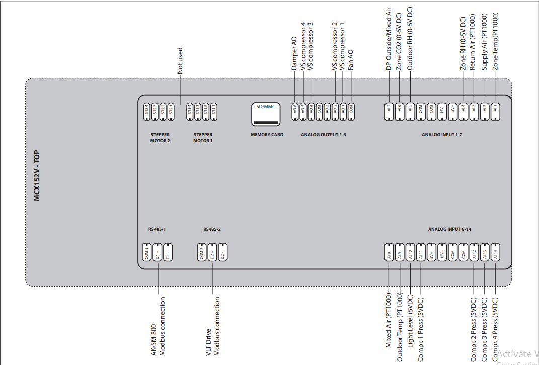 MCX152V programmable controller