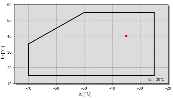 ام او پی اکسپنشن دانفوس MOP