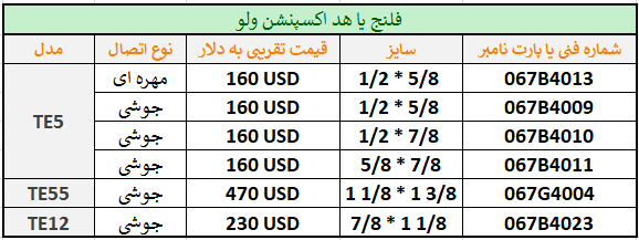لیست قیمت اکسپنشن ولو دانفوس
