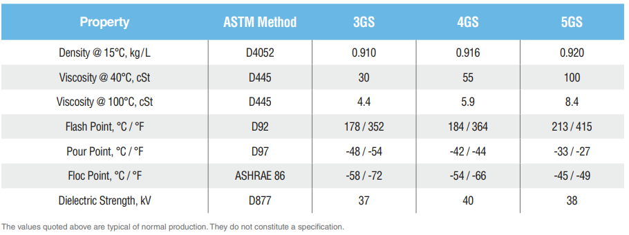 مشخصات فنی روغن سانیسو