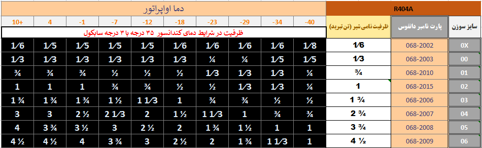 جدول انتخاب اکسپنشن t2