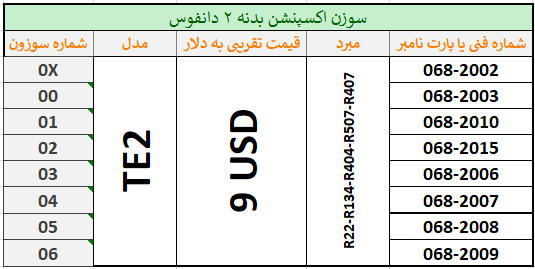لیست قیمت سوزن اکسپنشن
