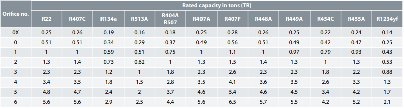 ظرفیت شیر انبساط T2