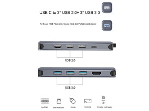 هاب تایپ سی 12 پورت فلزی ویوو WiWU Alpha 12 in 1 Usb Type C Hub