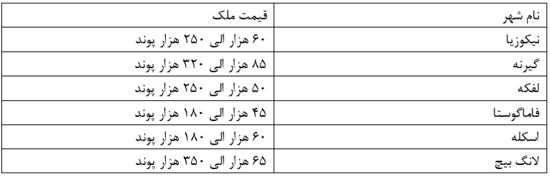 خرید ملک در قبرس شمالی