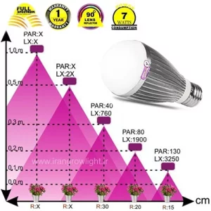 لامپ رشد گیاه توان 7 وات