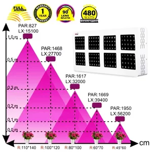 پروژکتور ال ای دی فول اسپکتروم رشد گیاه 480 وات