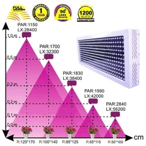 پروژکتور ال ای دی فول اسپکتروم رشد گیاه توان 1200