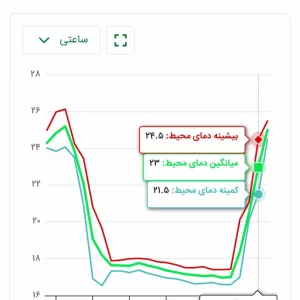 دستگاه پایش سه حسگر (با قابلیت اضافه شدن انواع حسگر) همراه نرم افزار