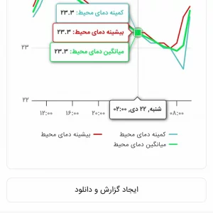 دستگاه پایش سه حسگر (با قابلیت اضافه شدن انواع حسگر) همراه نرم افزار