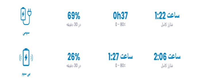 نقد و بررسی شارژر s22 plus